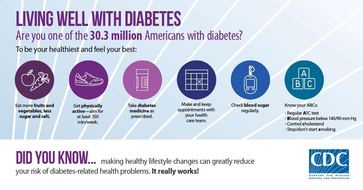 Best Physician in Hubli – Trusted Diabetologist Dr. Vijayalakshmi K. P. Shares 7 Diabetes & BP Control Tips